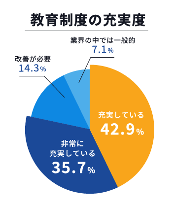 教育制度の円グラフ