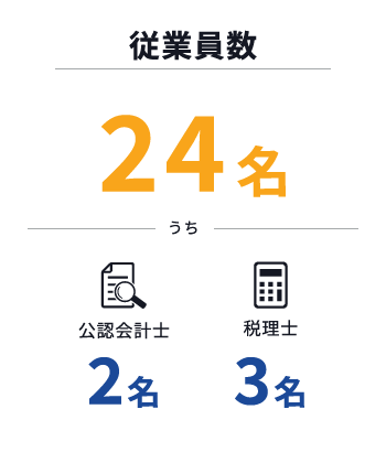 従業員数のグラフ