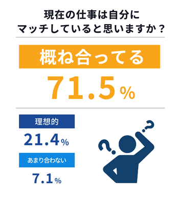 マッチしているグラフ