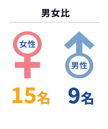 男女比グラフ